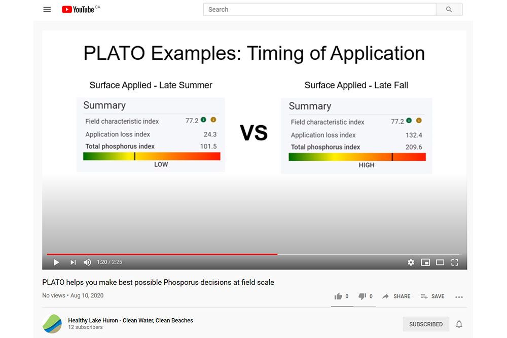 Make the best possible decisions, using PLATO, to reduce Phosphorus loss