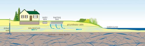 septic-percolation-sm.jpg